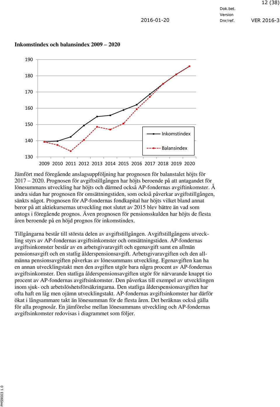 Prognosen för avgiftstillgången har höjts beroende på att antagandet för lönesummans utveckling har höjts och därmed också AP-fondernas avgiftinkomster.