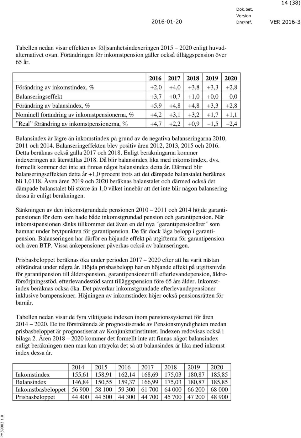 inkomstpensionerna, % +4,2 +3,1 +3,2 +1,7 +1,1 Real förändring av inkomstpensionerna, % +4,7 +2,2 +0,9 1,5 2,4 Balansindex är lägre än inkomstindex på grund av de negativa balanseringarna 2010, 2011