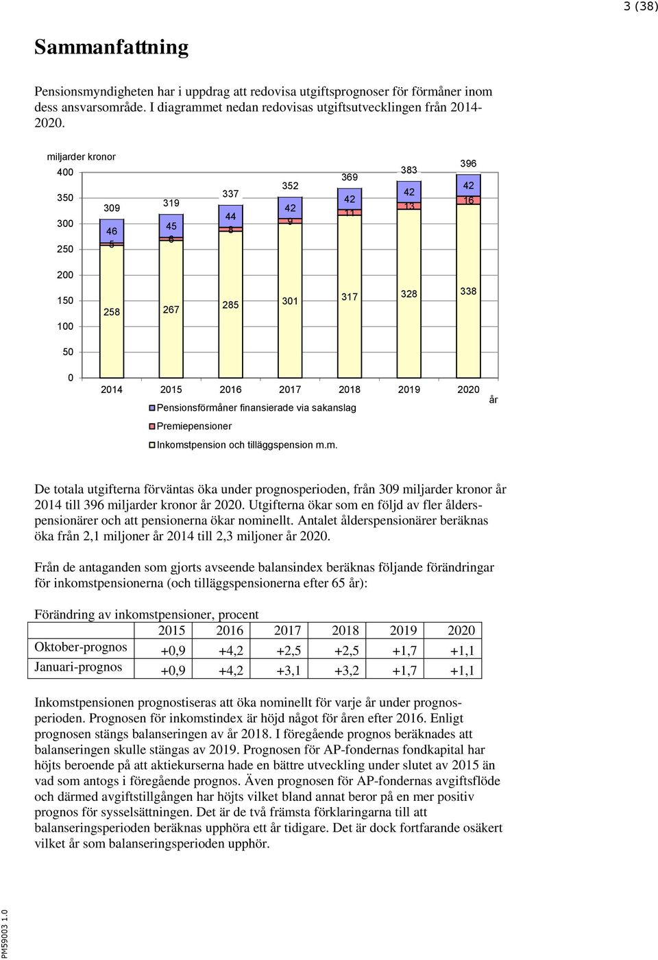 finansierade via sakanslag Premiepensioner Inkomstpension och tilläggspension m.m. år De totala utgifterna förväntas öka under prognosperioden, från 309 miljarder kronor år 2014 till 396 miljarder kronor år 2020.