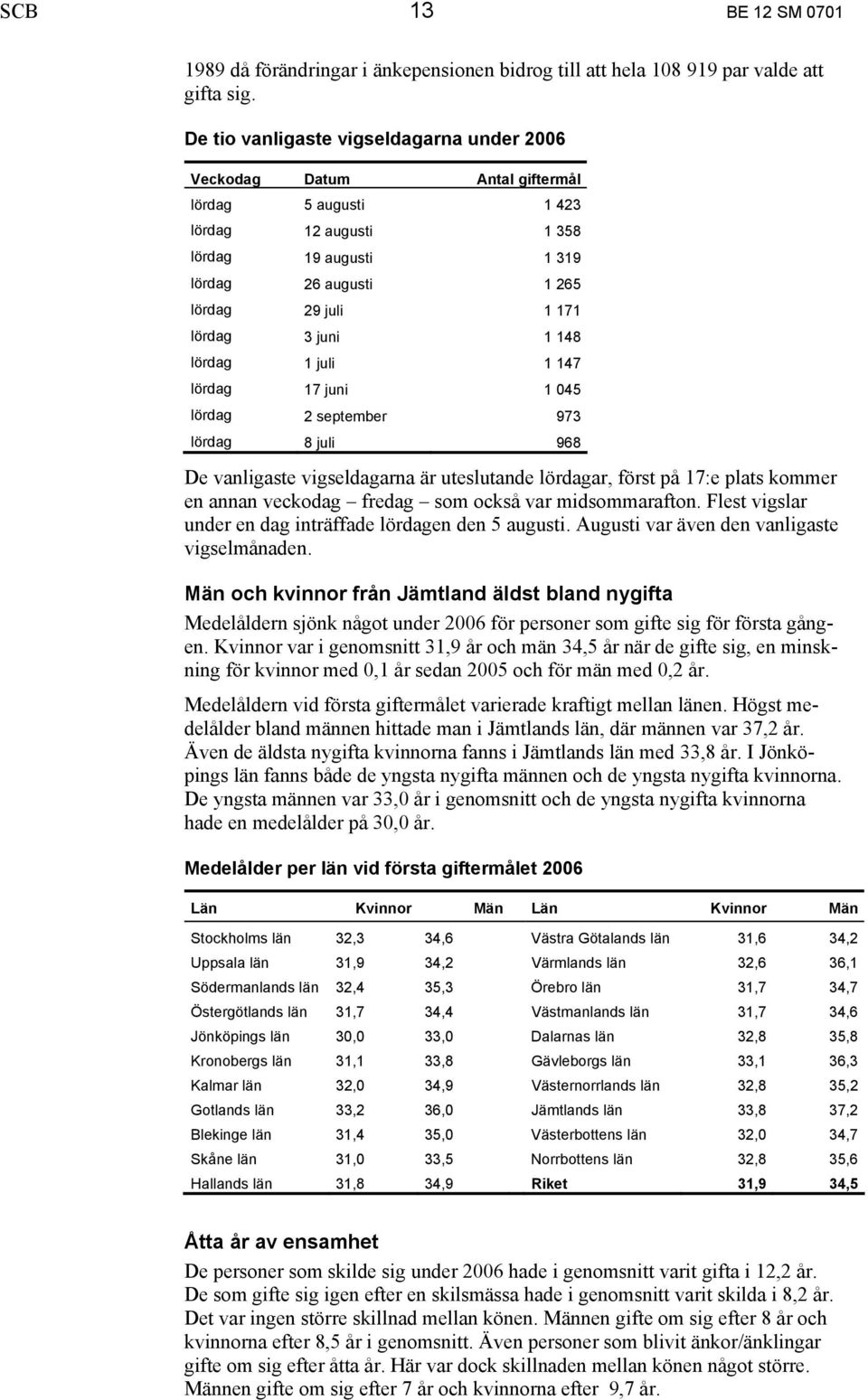 juni 1 148 lördag 1 juli 1 147 lördag 17 juni 1 045 lördag 2 september 973 lördag 8 juli 968 De vanligaste vigseldagarna är uteslutande lördagar, först på 17:e plats kommer en annan veckodag fredag