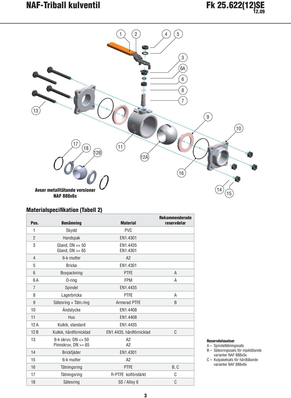 4301 Rekommenderade reservdelar 6 Boxpackning PTFE A 6 A O-ring FPM A 7 Spindel EN1.4435 8 Lagerbricka PTFE A 9 Sätesring + Tätn.ring Armerad PTFE B 10 Ändstycke EN1.4408 11 Hus EN1.