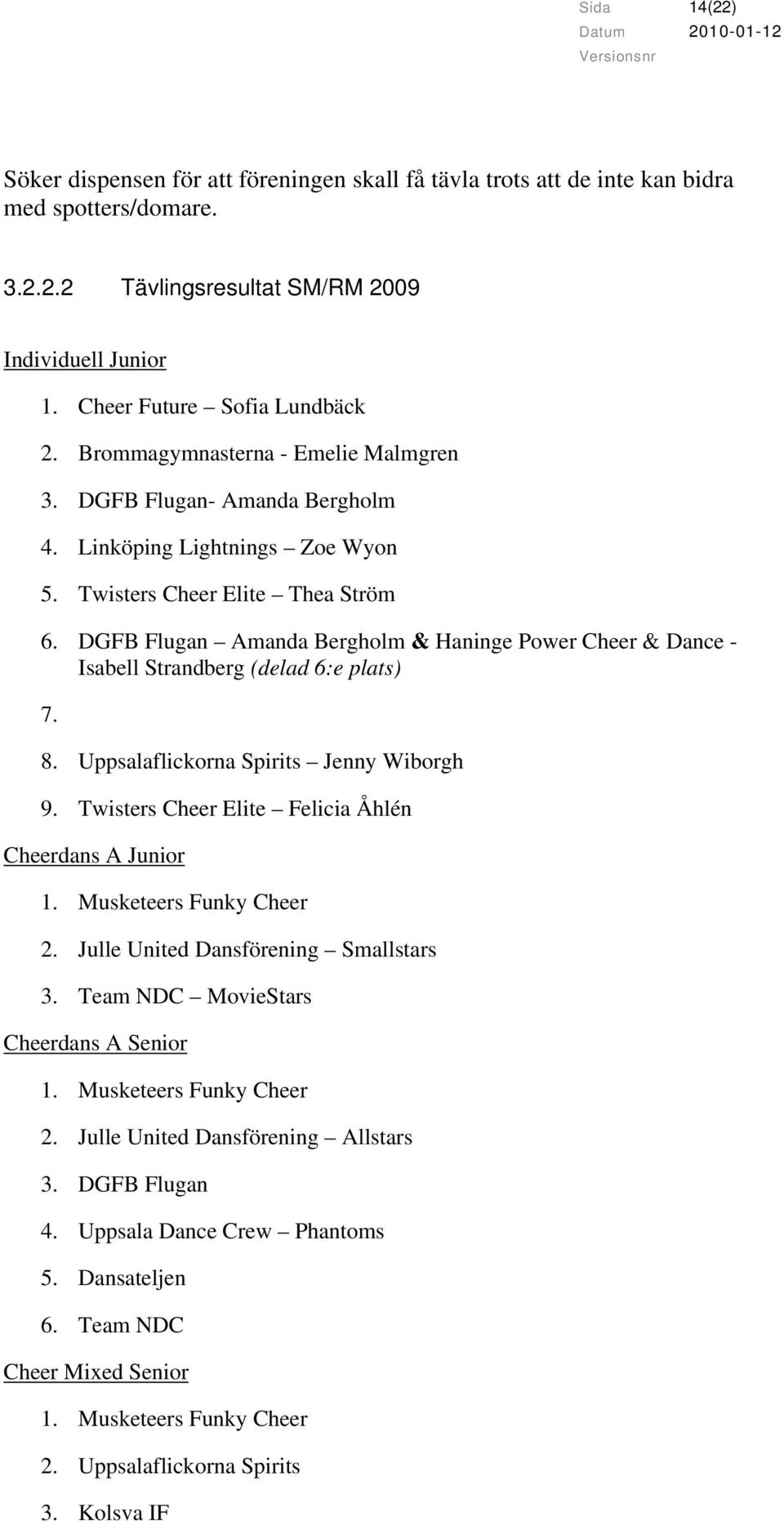 DGFB Flugan Amanda Bergholm & Haninge Power Cheer & Dance - Isabell Strandberg (delad 6:e plats) 7. 8. Uppsalaflickorna Spirits Jenny Wiborgh 9.