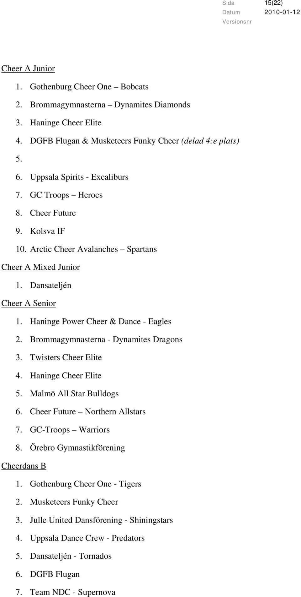 Haninge Power Cheer & Dance - Eagles 2. Brommagymnasterna - Dynamites Dragons 3. Twisters Cheer Elite 4. Haninge Cheer Elite 5. Malmö All Star Bulldogs 6. Cheer Future Northern Allstars 7.