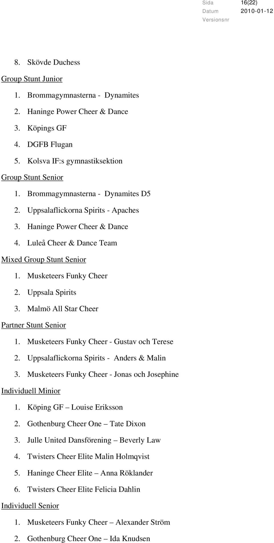 Uppsala Spirits 3. Malmö All Star Cheer Partner Stunt Senior 1. Musketeers Funky Cheer - Gustav och Terese 2. Uppsalaflickorna Spirits - Anders & Malin 3.