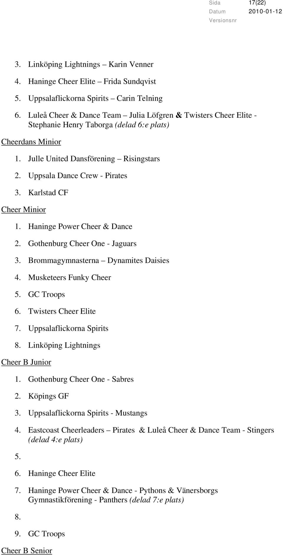 Karlstad CF Cheer Minior 1. Haninge Power Cheer & Dance 2. Gothenburg Cheer One - Jaguars 3. Brommagymnasterna Dynamites Daisies 4. Musketeers Funky Cheer 5. GC Troops 6. Twisters Cheer Elite 7.