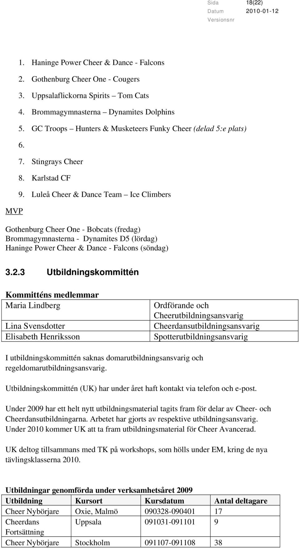Luleå Cheer & Dance Team Ice Climbers Gothenburg Cheer One - Bobcats (fredag) Brommagymnasterna - Dynamites D5 (lördag) Haninge Power Cheer & Dance - Falcons (söndag) 3.2.