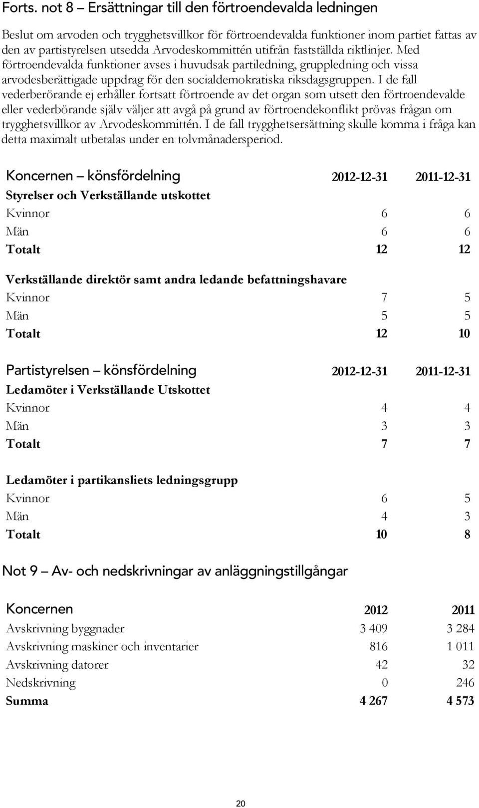 utifrån fastställda riktlinjer. Med förtroendevalda funktioner avses i huvudsak partiledning, gruppledning och vissa arvodesberättigade uppdrag för den socialdemokratiska riksdagsgruppen.