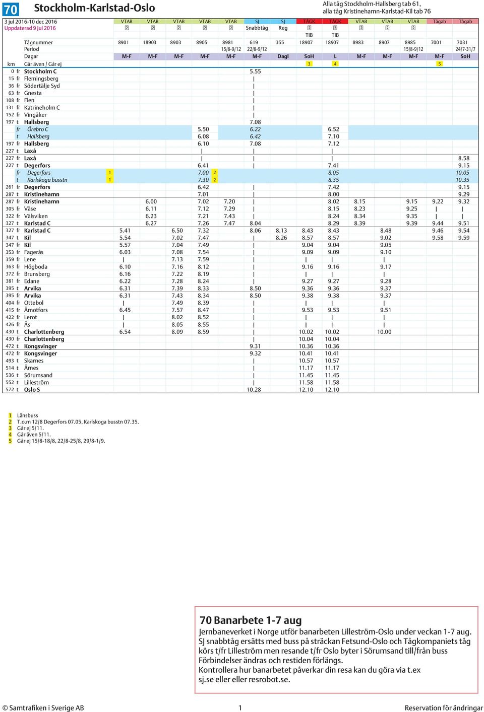 SoH km Går även / Går ej 3 4 5 0 fr Stockholm C 5.55 15 fr Flemingsberg 36 fr Södertälje Syd 63 fr Gnesta 108 fr Flen 131 fr Katrineholm C 152 fr Vingåker 197 t Hallsberg 7.08 fr Örebro C 5.50 6.22 6.