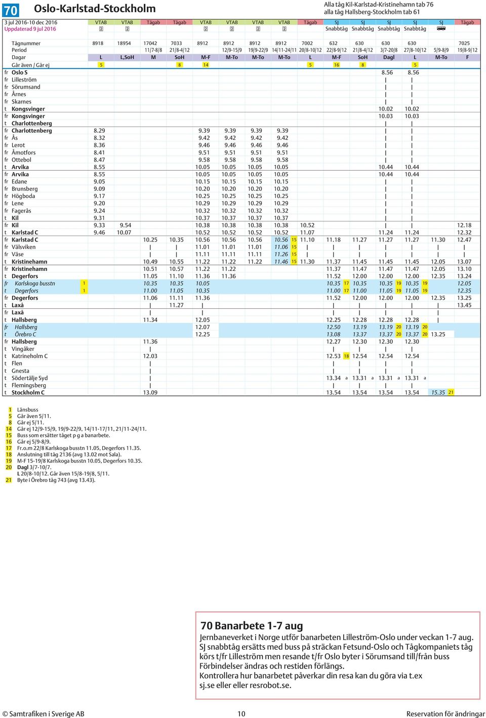 3/7-20/8 27/8-10/12 5/9-8/9 19/8-9/12 Dagar L L,SoH M SoH M-F M-To M-To M-To L M-F SoH Dagl L M-To F Går även / Går ej 5 8 14 5 16 8 5 fr Oslo S 8.56 8.