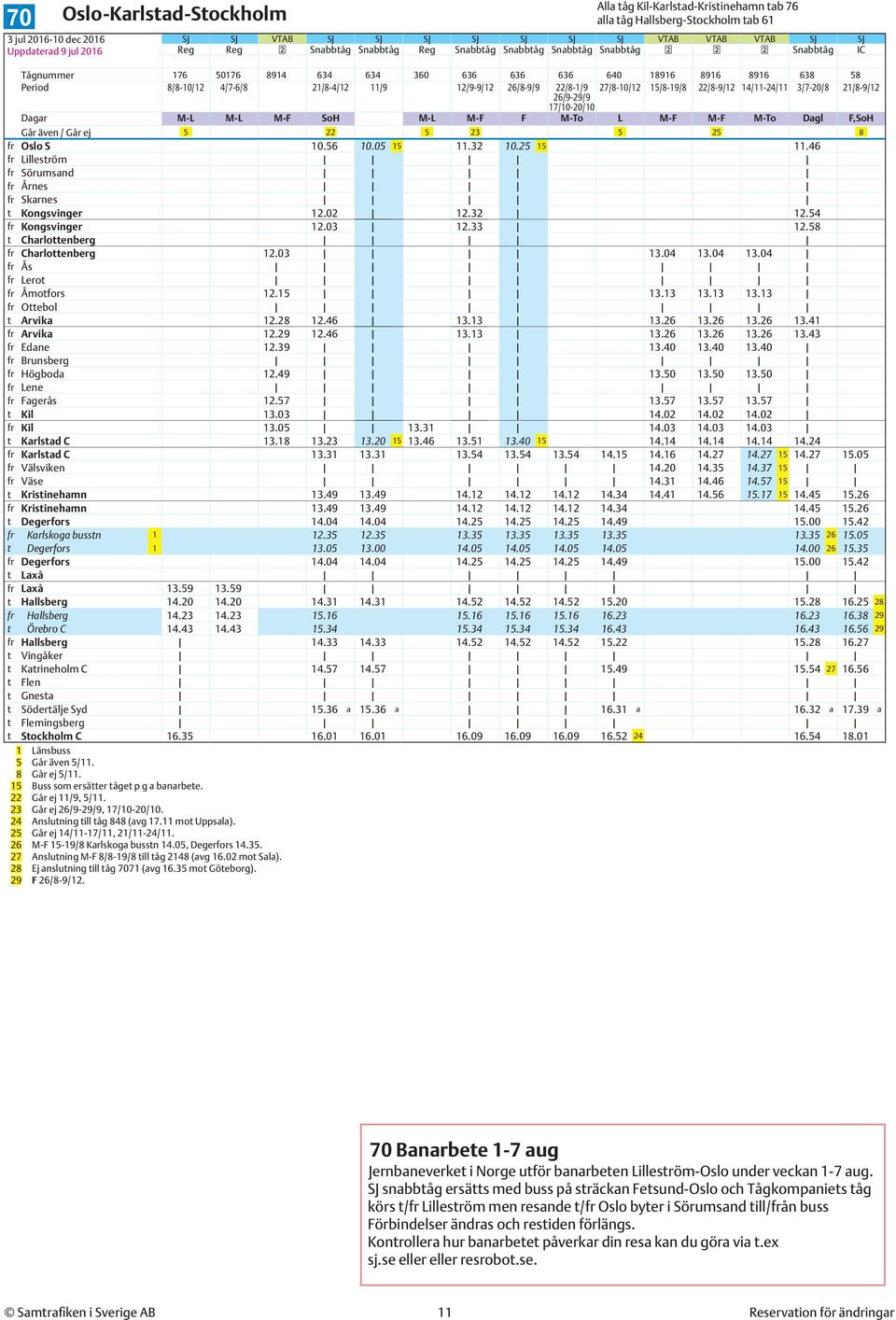 15/8-19/8 22/8-9/12 14/11-24/11 3/7-20/8 21/8-9/12 26/9-29/9 17/10-20/10 Dagar M-L M-L M-F SoH M-L M-F F M-To L M-F M-F M-To Dagl F,SoH Går även / Går ej 5 22 5 23 5 25 8 fr Oslo S 10.56 10.05 15 11.