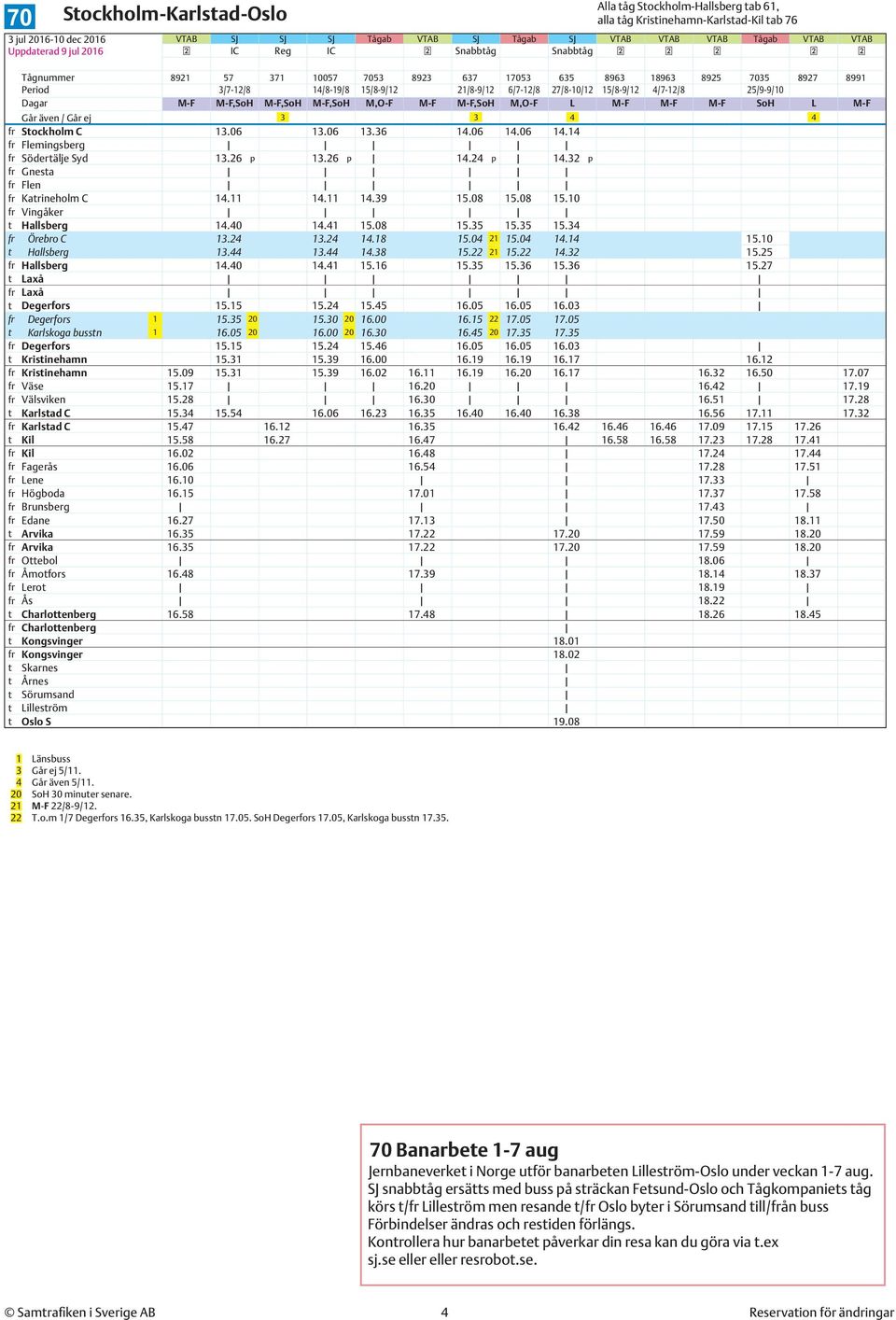 Dagar M-F M-F,SoH M-F,SoH M-F,SoH M,O-F M-F M-F,SoH M,O-F L M-F M-F M-F SoH L M-F Går även / Går ej 3 3 4 4 fr Stockholm C 13.06 13.06 13.36 14.06 14.06 14.14 fr Flemingsberg fr Södertälje Syd 13.