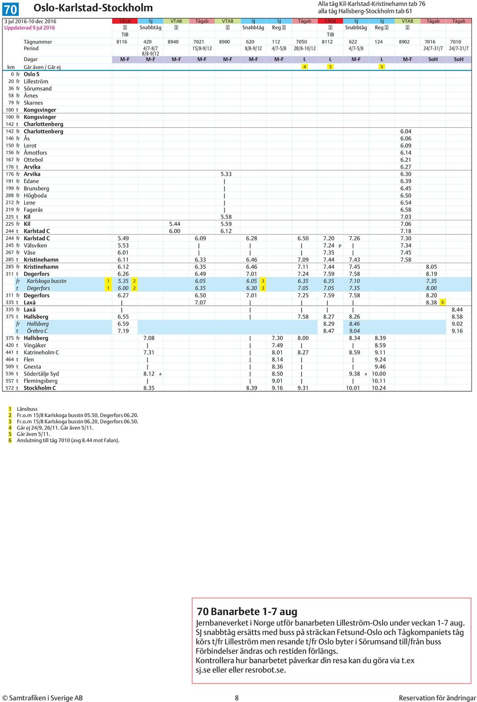 M-F M-F M-F M-F M-F M-F L L M-F L M-F SoH SoH km Går även / Går ej 4 5 5 0 fr Oslo S 20 fr Lilleström 36 fr Sörumsand 58 fr Årnes 79 fr Skarnes 100 t Kongsvinger 100 fr Kongsvinger 142 t