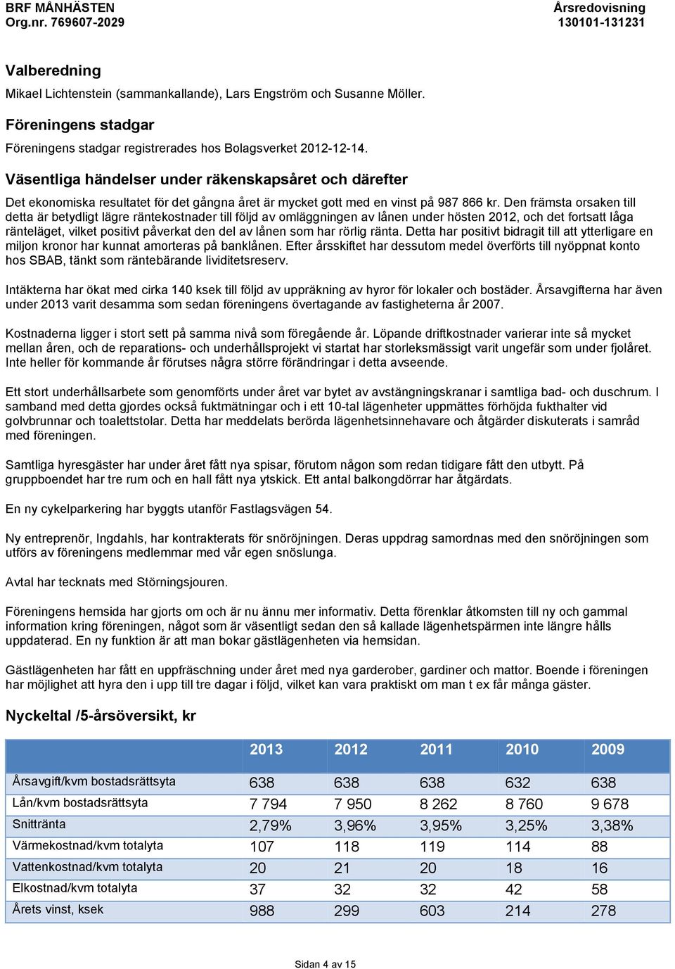 Väsentliga händelser under räkenskapsåret och därefter Det ekonomiska resultatet för det gångna året är mycket gott med en vinst på 987 866 kr.