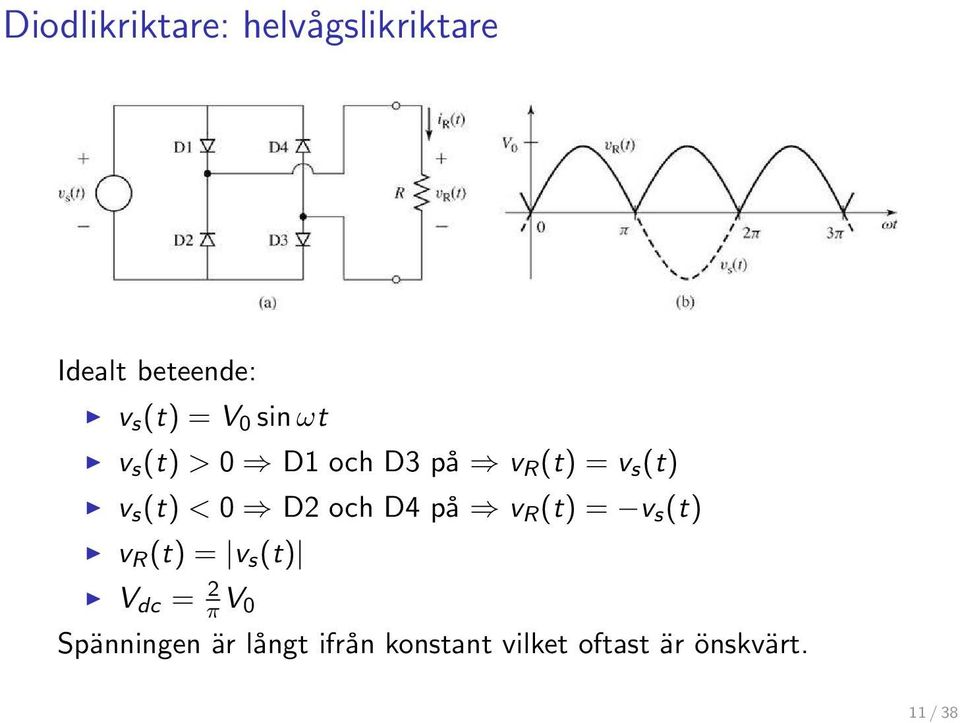 och D4 på v R (t) = v s (t) v R (t) = v s (t) V dc = 2 π V 0