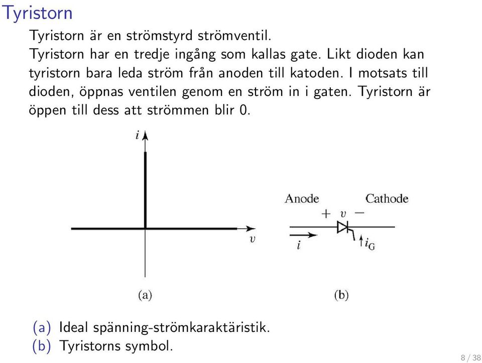 Likt dioden kan tyristorn bara leda ström från anoden till katoden.