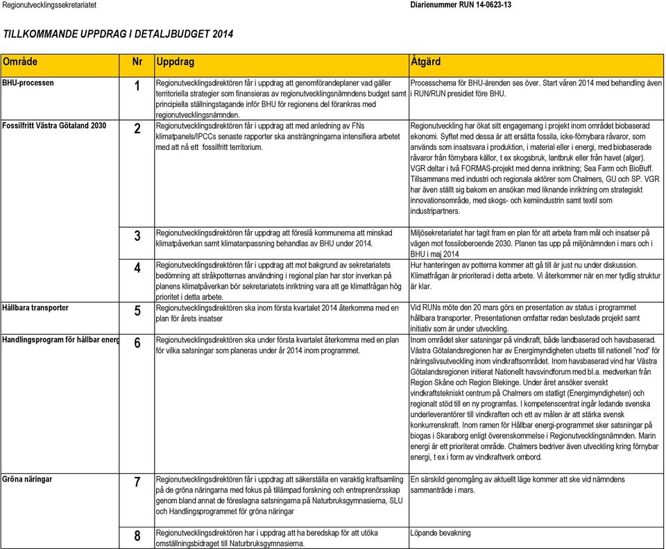 Start våren 2014 med behandling även 1 territoriella strategier som finansieras av regionutvecklingsnämndens budget samt i RUN/RUN presidiet före BHU.