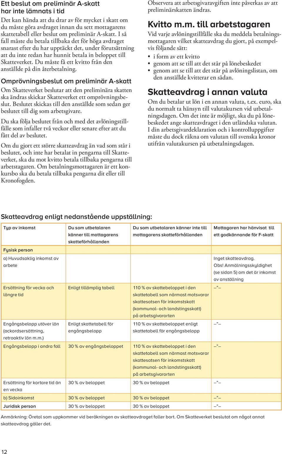 Du måste få ett kvitto från den anställde på din återbetalning.