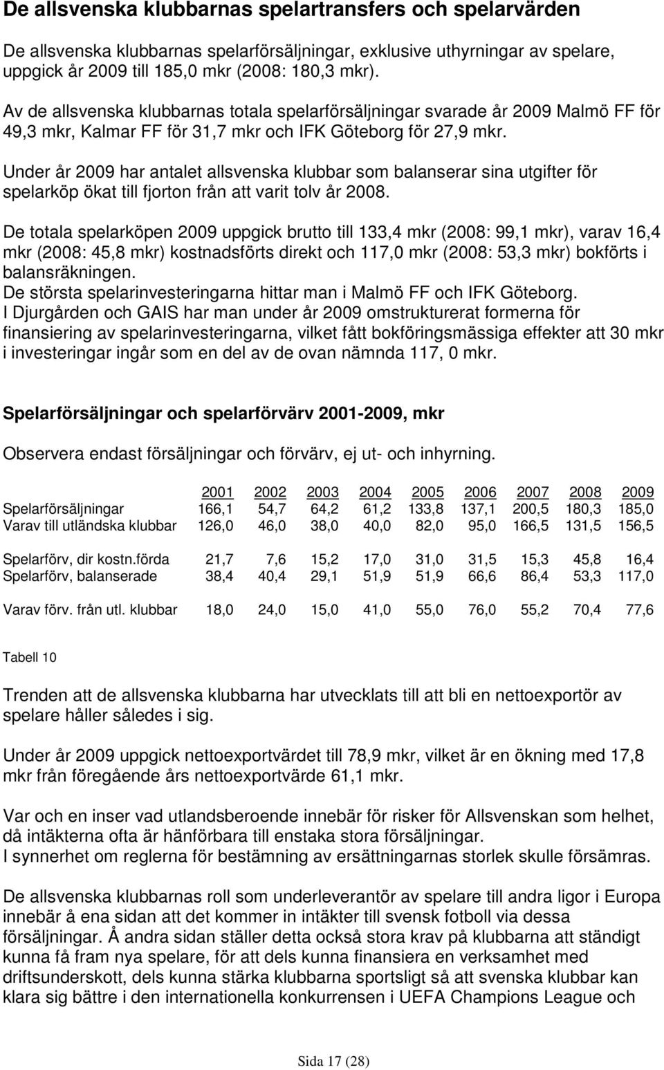 Under år 2009 har antalet allsvenska klubbar som balanserar sina utgifter för spelarköp ökat till fjorton från att varit tolv år 2008.