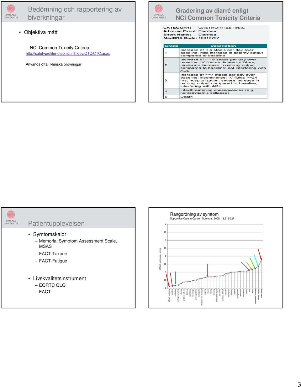 aspx Används ofta i kliniska prövningar Patientupplevelsen Symtomskalor Memorial Symptom Assessment Scale,