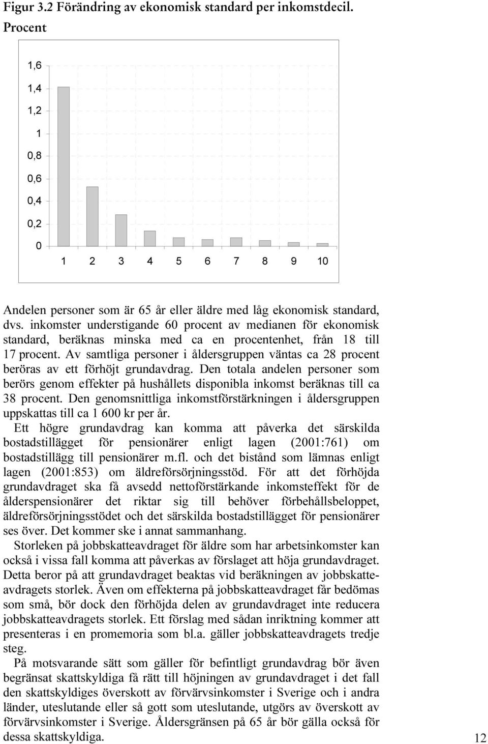 Av samtliga personer i åldersgruppen väntas ca 28 procent beröras av ett förhöjt grundavdrag.