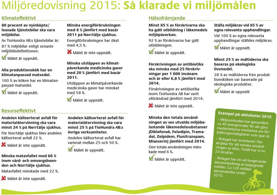 100 % av köken har en klimatanpassad matsedel. Målet är uppnått. Resurseffektivt Andelen källsorterat avfall för materialåtervinning ska vara minst 24 % på Norrtälje sjukhus.