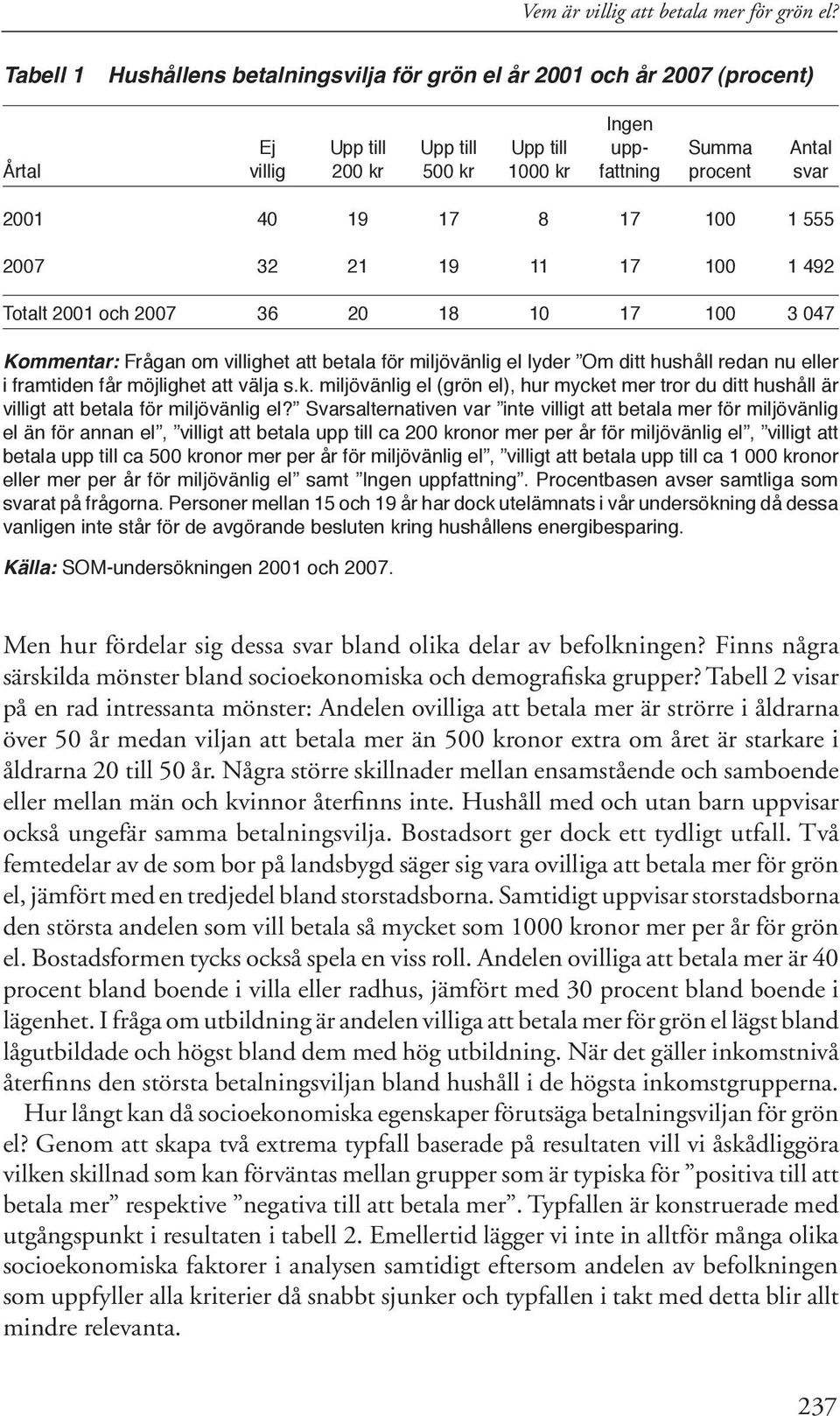 17 8 17 100 1 555 2007 32 21 19 11 17 100 1 492 Totalt 2001 och 2007 36 20 18 10 17 100 3 047 Kommentar: Frågan om villighet att betala för miljövänlig el lyder Om ditt hushåll redan nu eller i