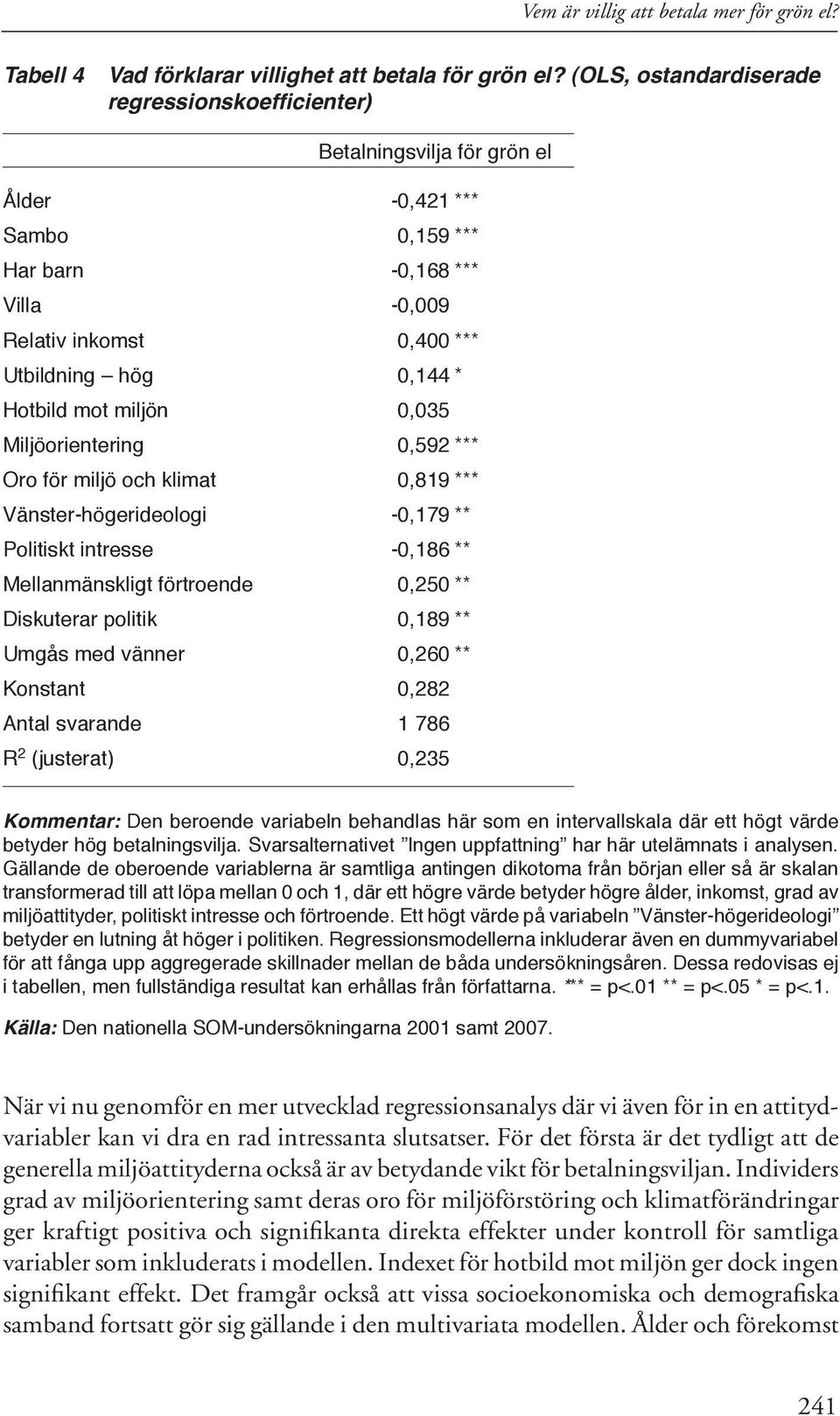 mot miljön 0,035 Miljöorientering 0,592 *** Oro för miljö och klimat 0,819 *** Vänster-högerideologi -0,179 ** Politiskt intresse -0,186 ** Mellanmänskligt förtroende 0,250 ** Diskuterar politik