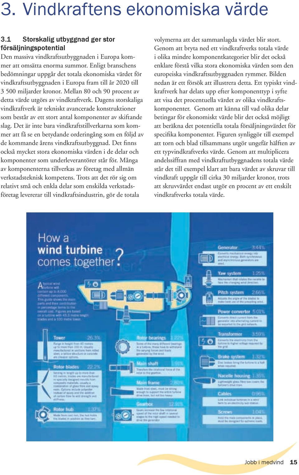 Mellan 80 och 90 procent av detta värde utgörs av vindkraftverk. Dagens storskaliga vindkraftverk är tekniskt avancerade konstruktioner som består av ett stort antal komponenter av skiftande slag.