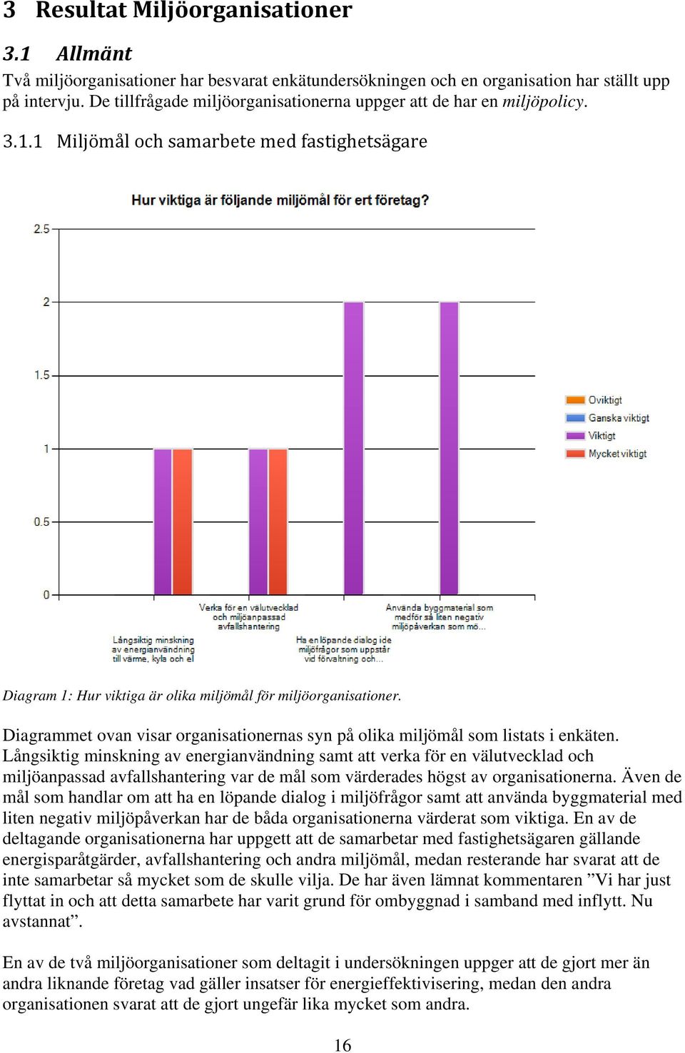 Diagrammet ovan visar organisationernas syn på olika miljömål som listats i enkäten.