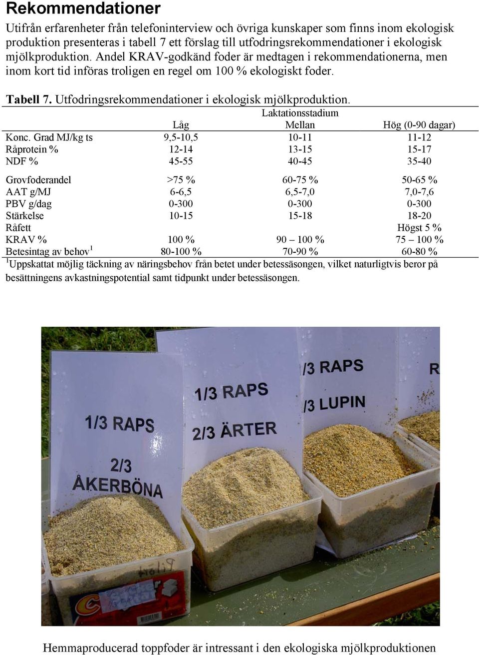 Utfodringsrekommendationer i ekologisk mjölkproduktion. Laktationsstadium Låg Mellan Hög (0-90 dagar) Konc.