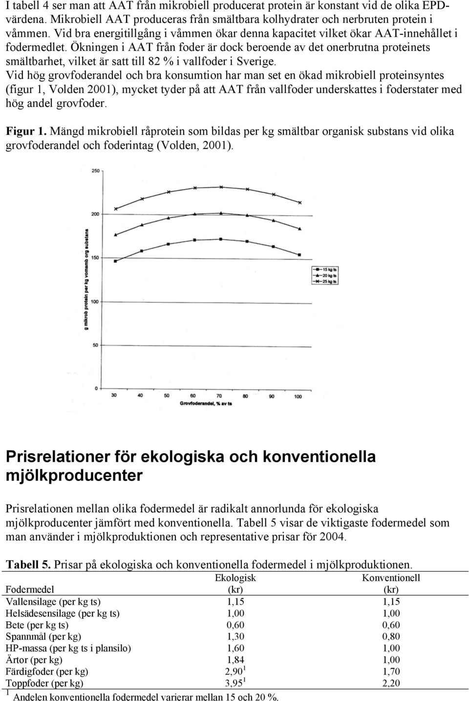 Ökningen i AAT från foder är dock beroende av det onerbrutna proteinets smältbarhet, vilket är satt till 82 % i vallfoder i Sverige.