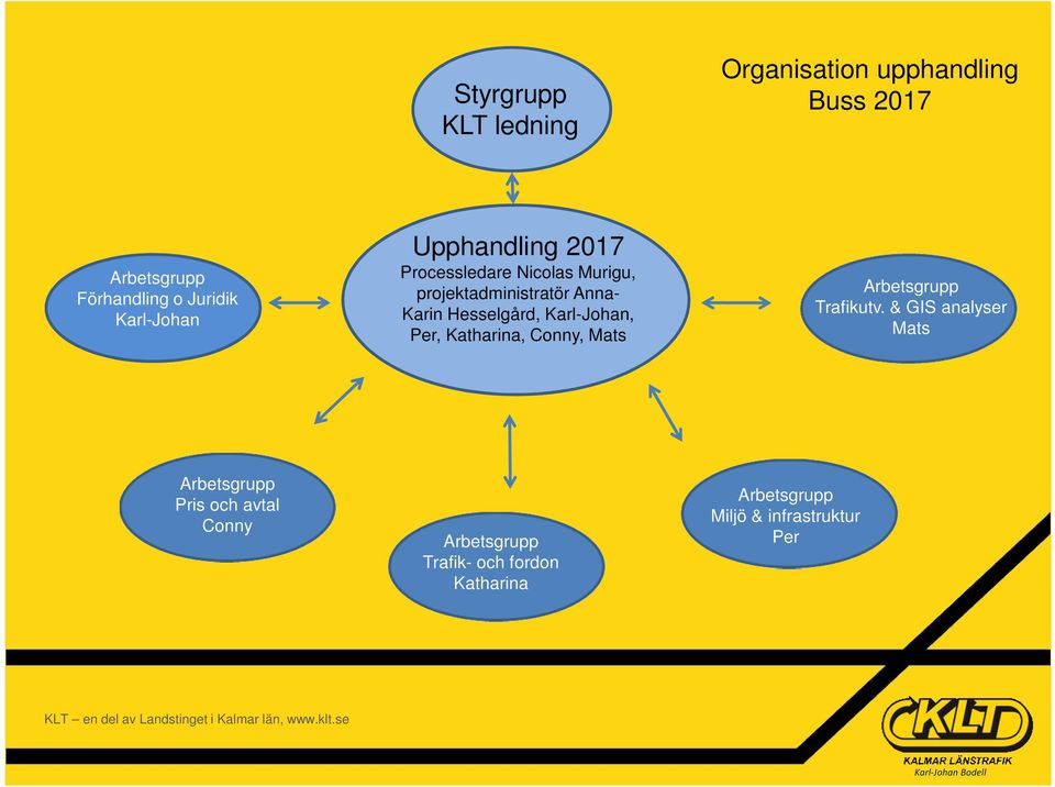 Hesselgård, Karl-Johan, Per, Katharina, Conny, Mats Arbetsgrupp Trafikutv.