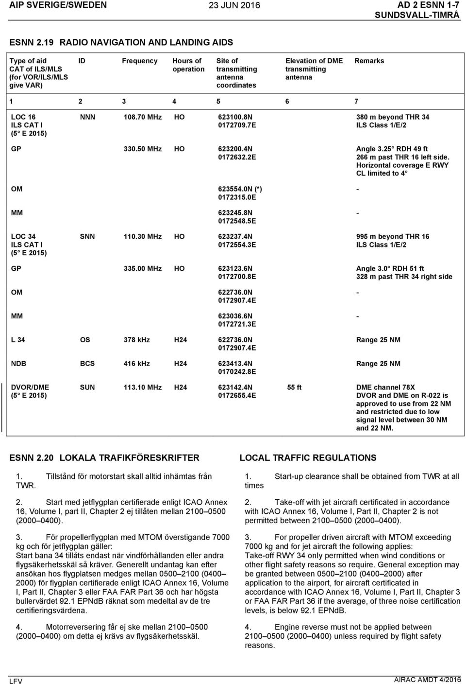 antenna Remarks 1 2 3 4 5 6 7 LOC 16 ILS CAT I (5 E 2015) NNN 108.70 MHz HO 623100.8N 0172709.7E 380 m beyond THR 34 ILS Class 1/E/2 GP 330.50 MHz HO 623200.4N 0172632.2E OM 623554.0N (*) 0172315.