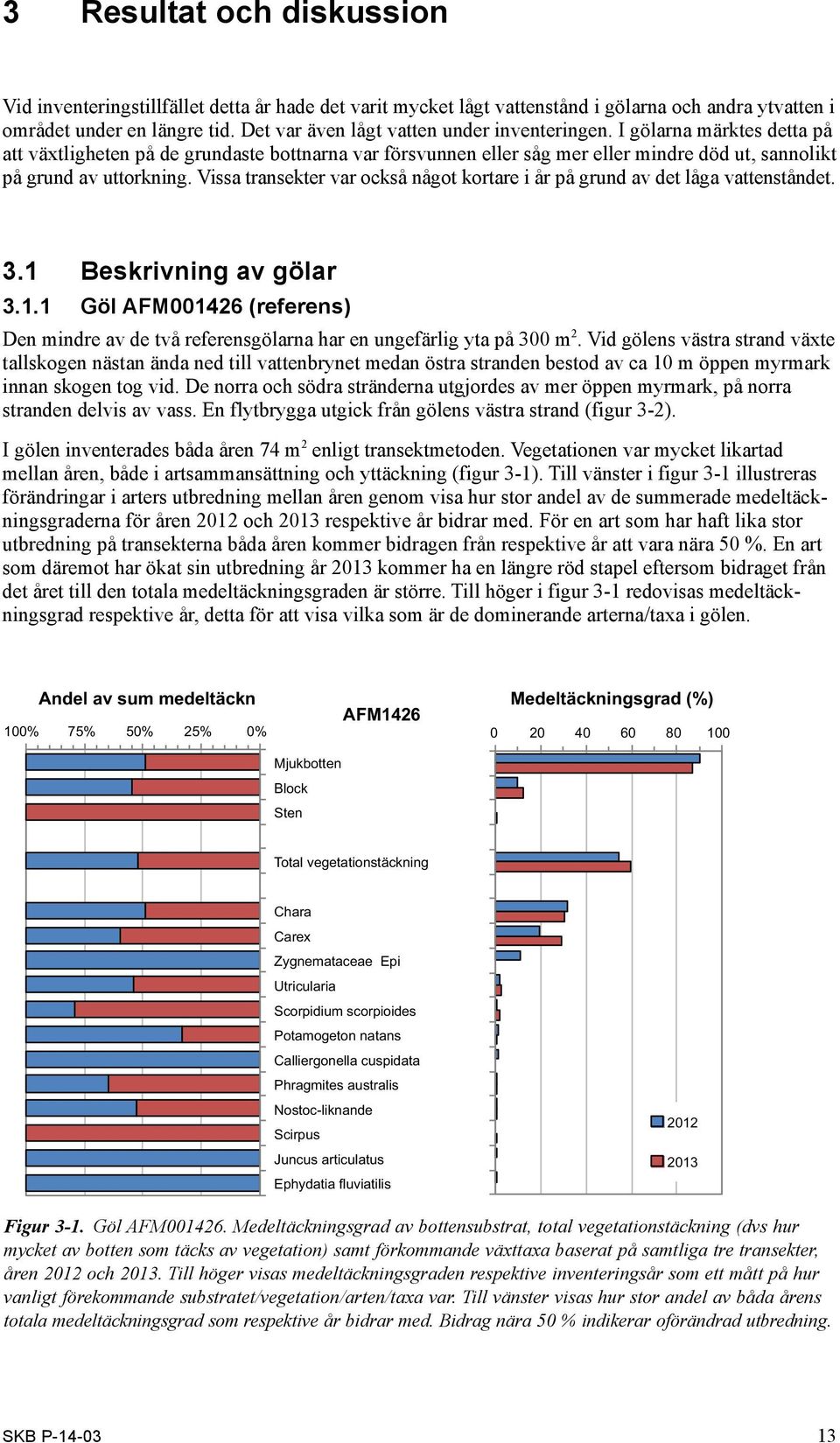 Vissa transekter var också något kortare i år på grund av det låga vattenståndet. 3.1 Beskrivning av gölar 3.1.1 Göl AFM001426 (referens) Den mindre av de två referensgölarna har en ungefärlig yta på 300 m 2.