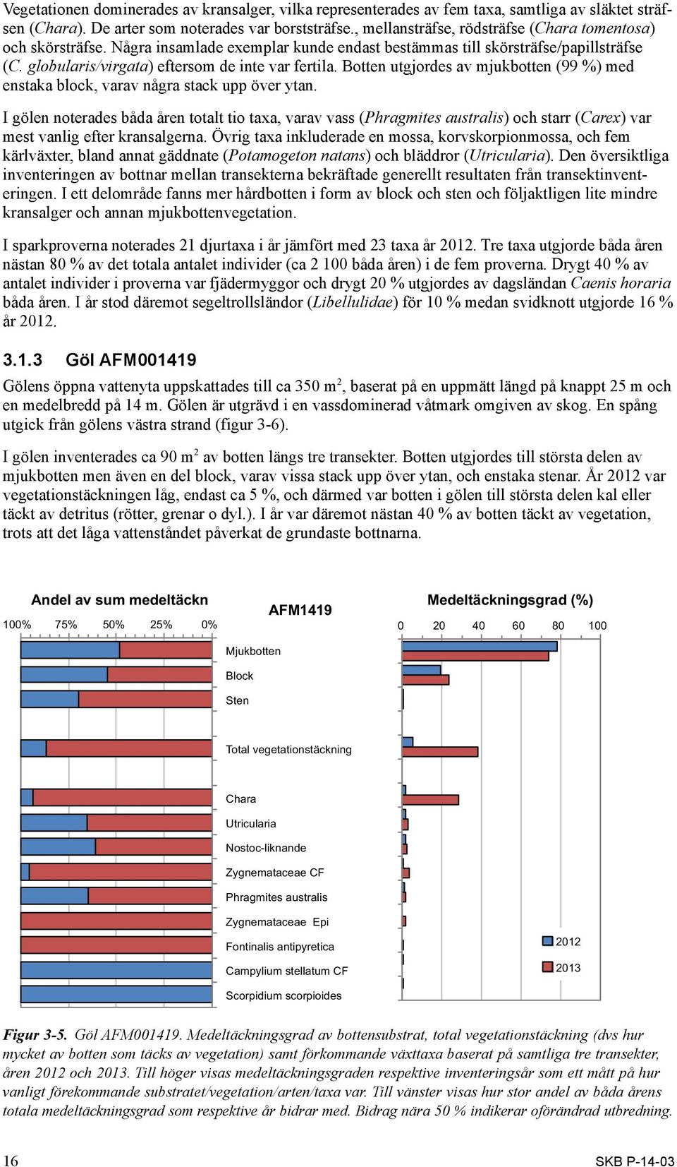 Botten utgjordes av mjukbotten (99 %) med enstaka block, varav några stack upp över ytan.