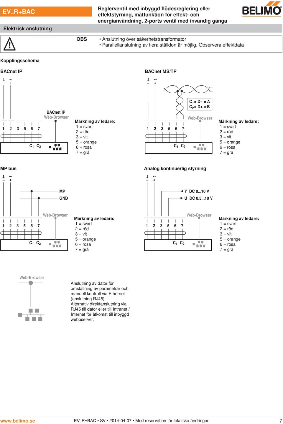 = D- = A C 2 = D+ = B Märkning av ledare: 1 = svart 2 = röd 3 = vit 5 