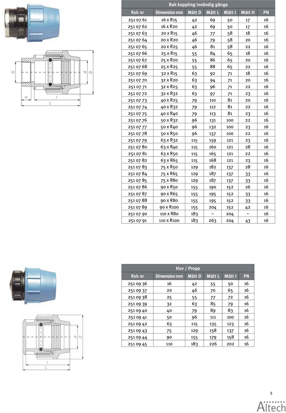 R20 63 94 71 20 16 251 07 71 32 x R25 63 96 71 22 16 251 07 72 32 x R32 63 97 71 23 16 251 07 73 40 x R25 79 110 81 20 16 251 07 74 40 x R32 79 112 81 22 16 251 07 75 40 x R40 79 113 81 23 16 251 07