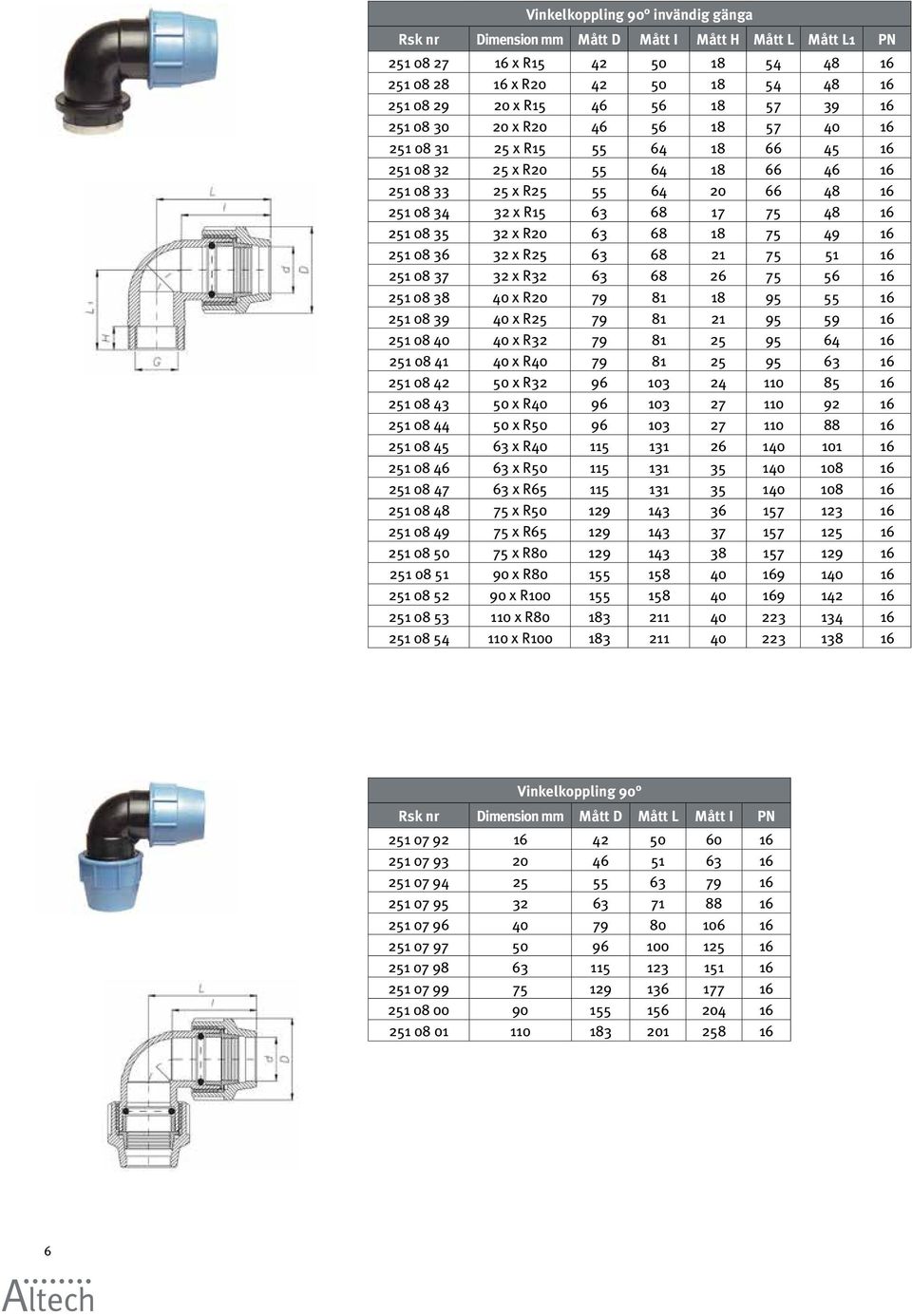 32 x R20 63 68 18 75 49 16 251 08 36 32 x R25 63 68 21 75 51 16 251 08 37 32 x R32 63 68 26 75 56 16 251 08 38 40 x R20 79 81 18 95 55 16 251 08 39 40 x R25 79 81 21 95 59 16 251 08 40 40 x R32 79 81