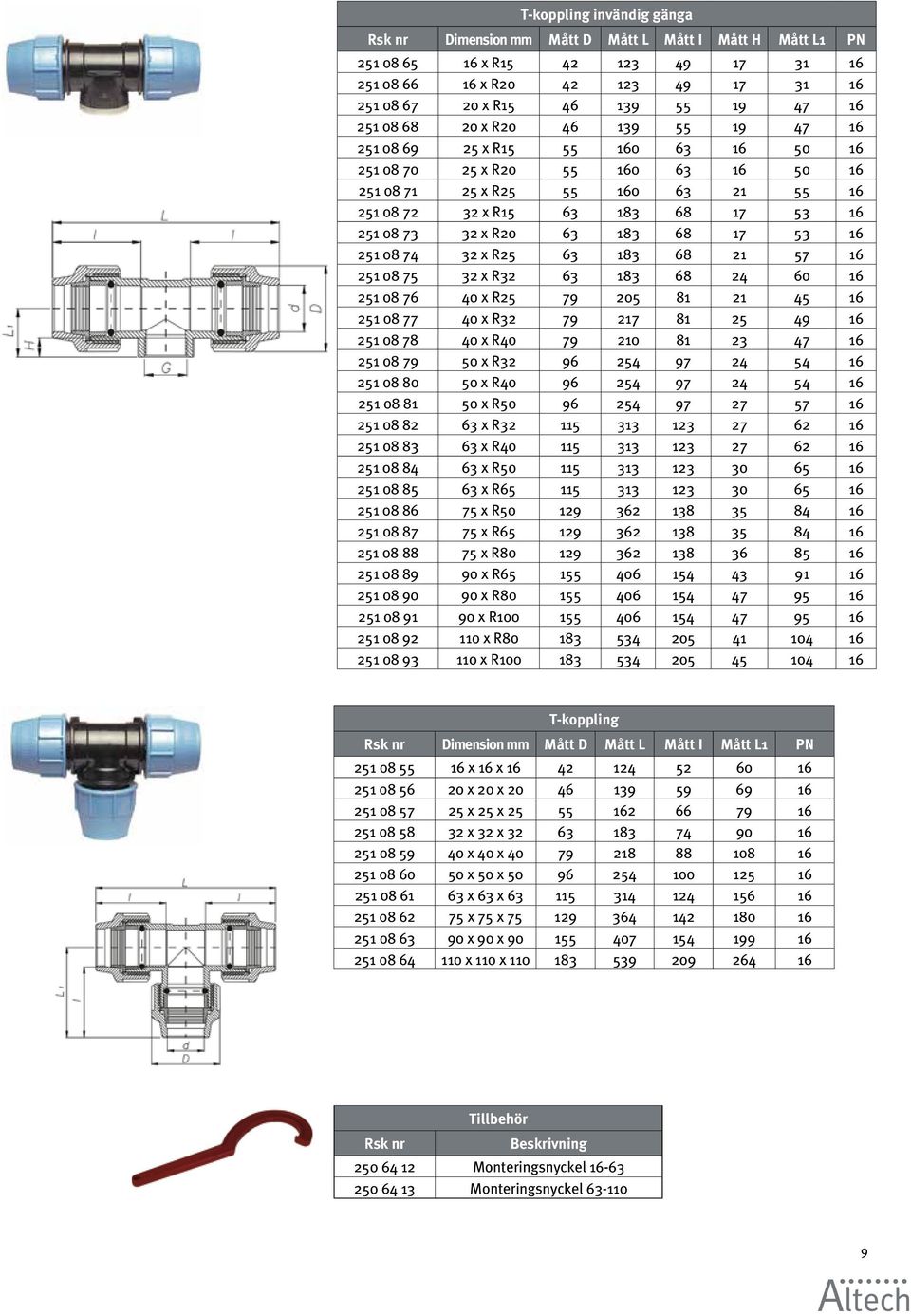 32 x R20 63 183 68 17 53 16 251 08 74 32 x R25 63 183 68 21 57 16 251 08 75 32 x R32 63 183 68 24 60 16 251 08 76 40 x R25 79 205 81 21 45 16 251 08 77 40 x R32 79 217 81 25 49 16 251 08 78 40 x R40