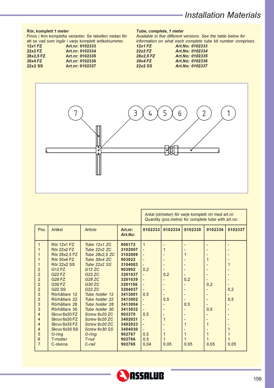 x FZ 00 x FZ 00 8x,5 FZ 005 0x FZ 006 x SS 007 Antal (st/meter) för varje komplett rör med art.nr: Quantity (pcs.metre) for complete tube with art.no: Pos.