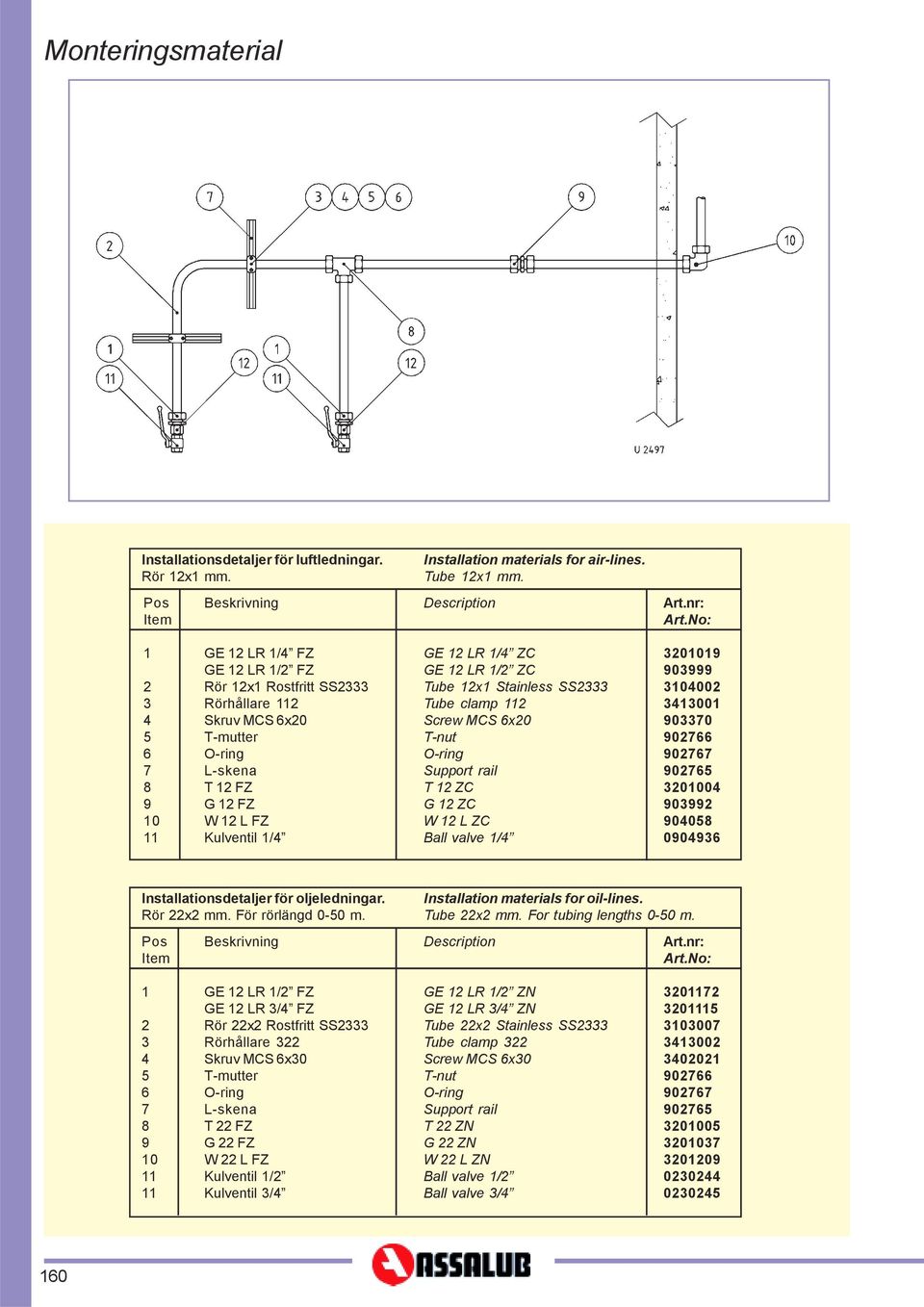 MCS 6x0 Tnut Oring Support rail T ZC G ZC W L ZC Ball valve / 009 90999 000 00 9070 90766 90767 90765 000 9099 90058 09096 Installationsdetaljer för oljeledningar. Rör x. För rörlängd 050 m.