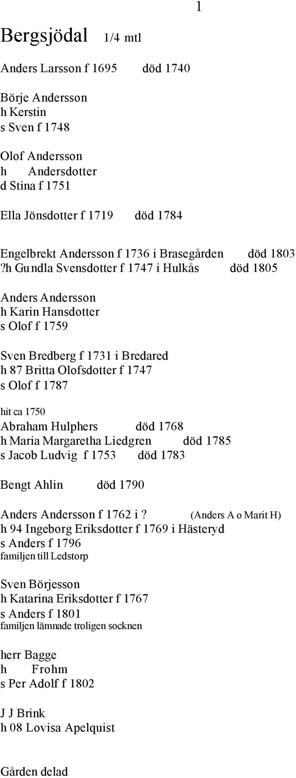 Abraam Hulpers död 1768 Maria Margareta Liedgren död 1785 s Jacob Ludvig f 1753 död 1783 Bengt Alin död 1790 Anders Andersson f 1762 i (Anders A o Marit H) 94 Ingeborg Eriksdotter f 1769 i Hästeryd s