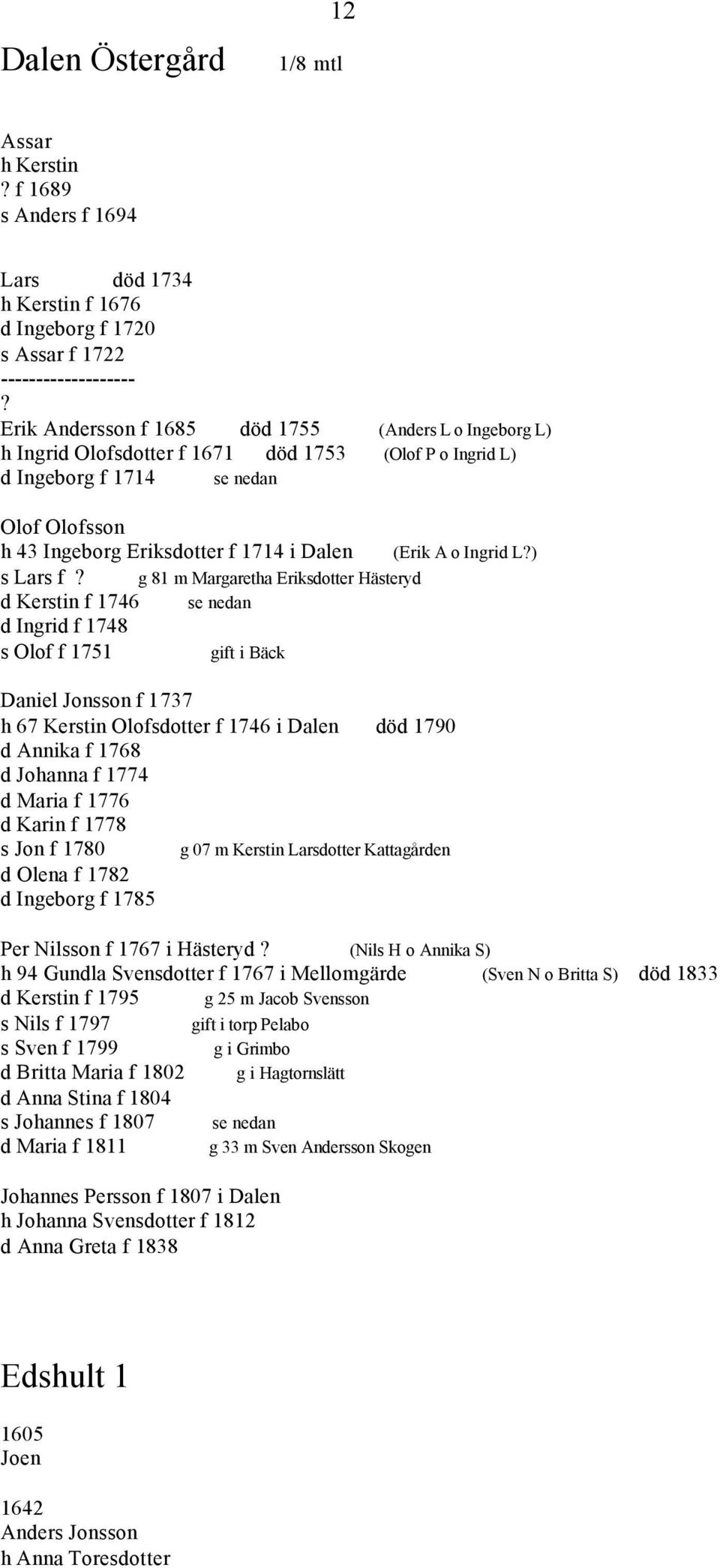 Hästeryd d Kerstin f 1746 se nedan d Ingrid f 1748 s Olof f 1751 gift i Bäck Daniel Jonsson f 1737 67 Kerstin Olofsdotter f 1746 i Dalen död 1790 d Annika f 1768 d Joanna f 1774 d Maria f 1776 d