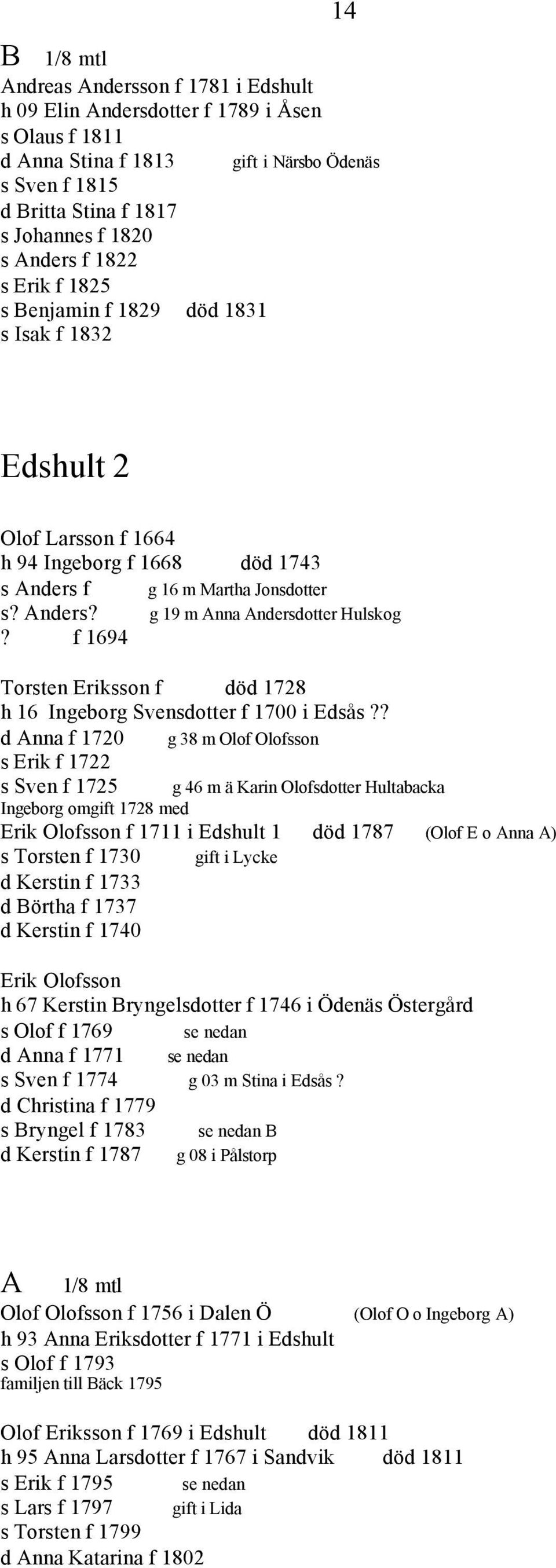 1694 Torsten Eriksson f död 1728 16 Ingeborg Svensdotter f 1700 i Edsås d Anna f 1720 g 38 m Olof Olofsson s Erik f 1722 s Sven f 1725 g 46 m ä Karin Olofsdotter Hultabacka Ingeborg omgift 1728 med