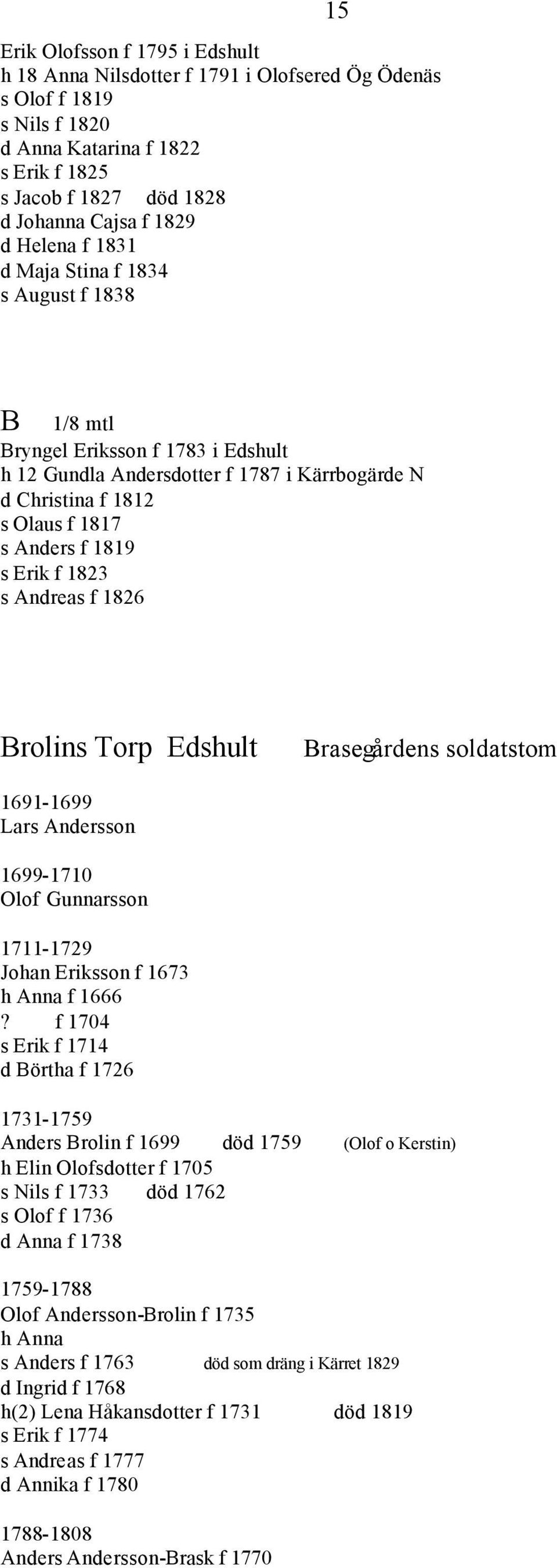1823 s Andreas f 1826 Brolins Torp Edsult Brasegårdens soldatstom 1691-1699 Lars Andersson 1699-1710 Olof Gunnarsson 1711-1729 Joan Eriksson f 1673 Anna f 1666 f 1704 s Erik f 1714 d Börta f 1726