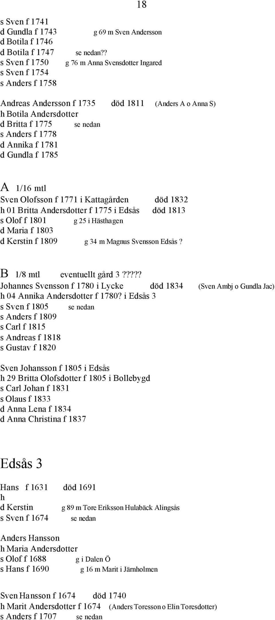 f 1775 i Edsås död 1813 s Olof f 1801 g 25 i Hästagen d Maria f 1803 d Kerstin f 1809 g 34 m Magnus Svensson Edsås B 1/8 mtl eventuellt gård 3 Joannes Svensson f 1780 i Lycke död 1834 (Sven Ambj o