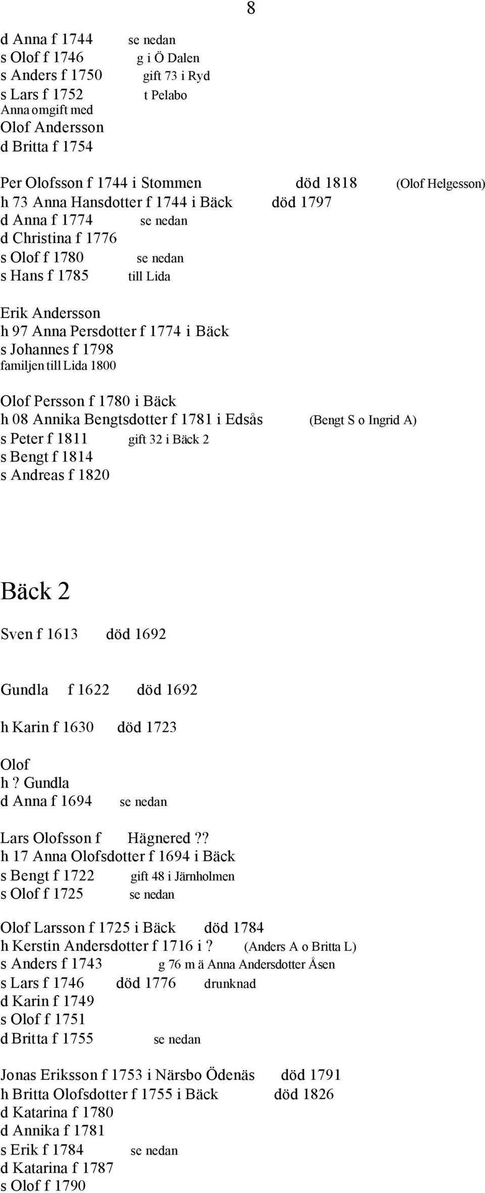 f 1798 familjen till Lida 1800 Olof Persson f 1780 i Bäck 08 Annika Bengtsdotter f 1781 i Edsås (Bengt S o Ingrid A) s Peter f 1811 gift 32 i Bäck 2 s Bengt f 1814 s Andreas f 1820 Bäck 2 Sven f 1613