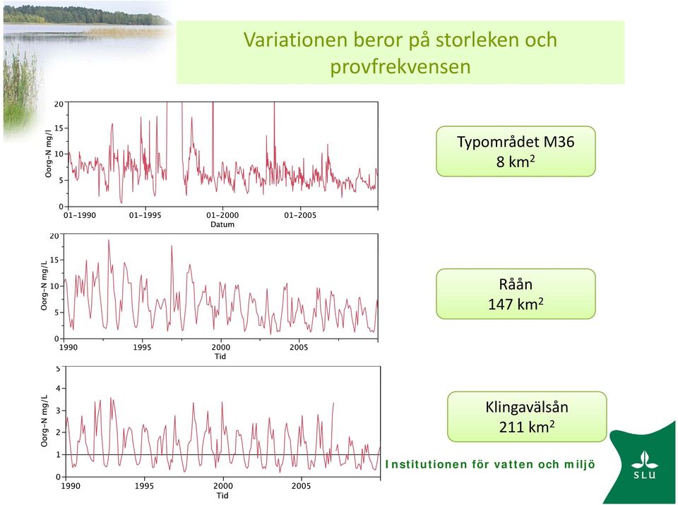 provfrekvensen Typområdet