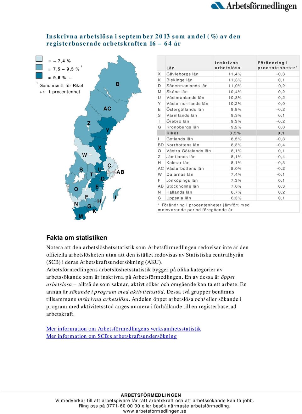 0,2 Y Västernorrlands län 10,2% 0,0 E Östergötlands län 9,8% -0,2 S Värmlands län 9,3% 0,1 T Örebro län 9,3% -0,2 G Kronobergs län 9,2% 0,0 Riket 8,5% 0,1 I Gotlands län 8,5% -0,3 BD Norrbottens län