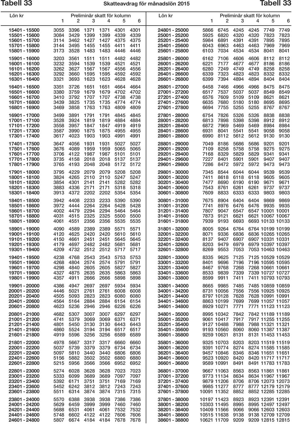 3292 3660 1595 1595 4592 4592 16301-16400 3321 3693 1623 1623 4628 4628 16401-16500 3351 3726 1651 1651 4664 4664 16501-16600 3380 3759 1679 1679 4702 4702 16601-16700 3410 3792 1707 1707 4738 4738